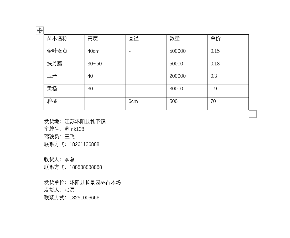苗木發(fā)貨清單模板范本 苗木發(fā)貨清單模板范本